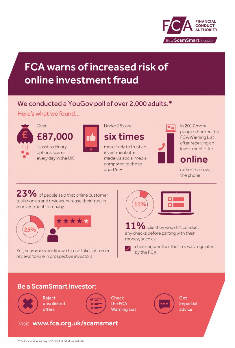 FCA Warns Of Increased Risk Of Online Investment Fraud, As Investors ...